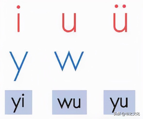 汉语拼音书写笔顺+四线格位置+拼读都收齐了